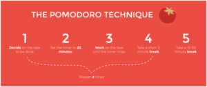 The Pomodoro Technique