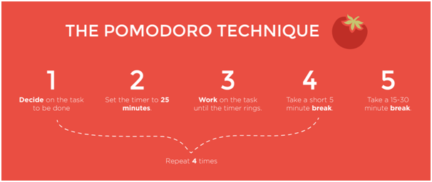 The Pomodoro Technique